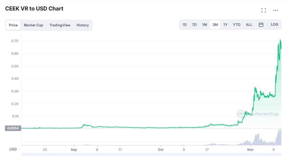 How CEEK Has Been Paving The Way For Scaling The Metaverse On The Blockchain? 4 0KQuUxzgUBEv04uVWGNK nHFgFnuBlUUT4FPGcOP6lWcGbohD90Bv9 5dSPxrJIe Zd3F5WujgL Frs1ZdPMPHMcq