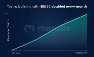 21 10 Moralis Requests v3