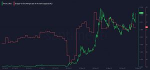 8f3aa50e796714855e8f4cc844288cdf8e8cfddf23da8cbd14ffc9484ec3e7c2 1637807705551 supply on ex