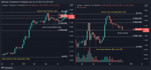 ADAUSDT 2021 11 18 12 21 22