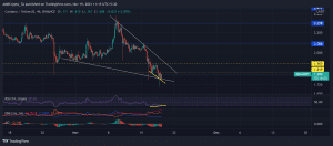 ADAUSDT 2021 11 19 11 15 12