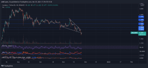 ADAUSDT 2021 11 25 17 39 09