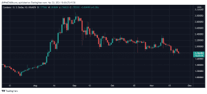 ADAUSD 2021 11 23 13 00 03