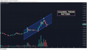 AMP USDT chart Ascending Channel Trend pattern 1024x589 1