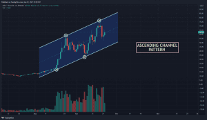 AVAX USDT chart showing Ascending Channel pattern 1024x594 1