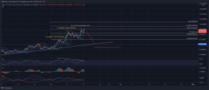 AVAXUSD 2021 11 15 13 41 16