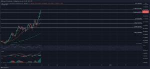 AVAXUSD 2021 11 21 15 57 48