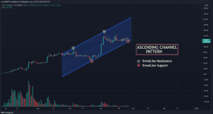 AXS USDT chart showing Ascending Channel pattern 1024x550 1