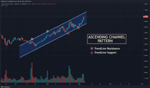 BAT USDT chart showing Ascending Channel pattern 1024x600 1