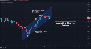 BCH USDT chart showing Ascending Channel pattern 1024x556 1