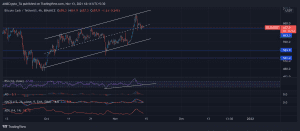 BCHUSDT 2021 11 13 18 14 07