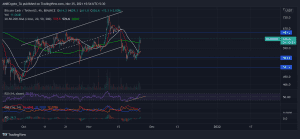 BCHUSDT 2021 11 25 15 54 35