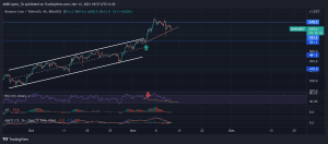 BNBUSDT 2021 11 12 18 57 45