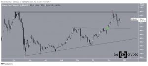 BNBUSDT 2021 11 23 16 20 36