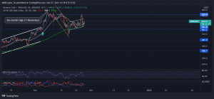 BNBUSDT 2021 11 27 14 18 43