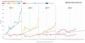 BTC cycles camel dromedary