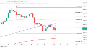 BTCUSDTPERP 2021 11 22 16 00 43 807x440 1