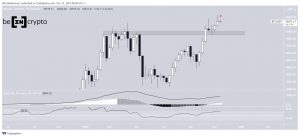 BTCUSDT 2021 11 15 08 00 42