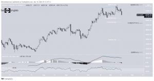 BTCUSDT 2021 11 16 07 31 23