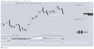 BTCUSDT 2021 11 17 07 10 02