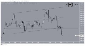 BTCUSDT 2021 11 19 07 39 16