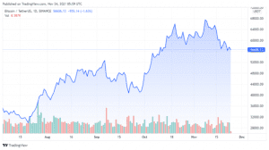 BTCUSDT 2021 11 24 02 59 11 640x358 1