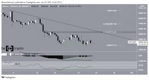 BTCUSDT 2021 11 24 10 30 54