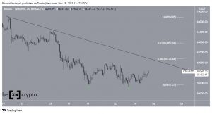 BTCUSDT 2021 11 25 13 27 11