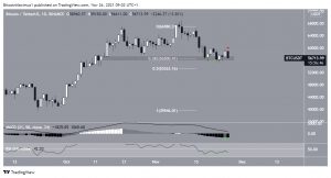 BTCUSDT 2021 11 26 09 03 15