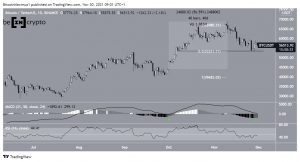 BTCUSDT 2021 11 30 09 01 26