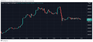 BTCUSD 2021 11 12 12 13 58