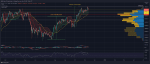 BTCUSD 2021 11 12 17 36 29