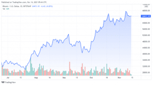 BTCUSD 2021 11 14 06 44 18 640x358 1