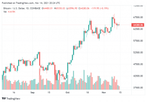 BTCUSD 2021 11 15 01 24 11 860x595 1