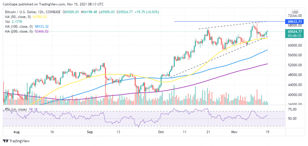 BTCUSD 2021 11 15 11 13 28