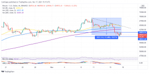 BTCUSD 2021 11 17 18 15 34