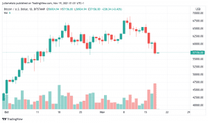 BTCUSD 2021 11 18 20 01 51