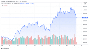 BTCUSD 2021 11 19 00 50 10 860x481 1