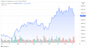 BTCUSD 2021 11 19 07 58 46 640x358 1