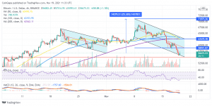 BTCUSD 2021 11 19 14 31 20