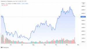 BTCUSD 2021 11 23 04 17 49 860x481 1