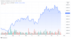BTCUSD 2021 11 23 09 42 00 640x358 1