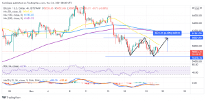 BTCUSD 2021 11 24 11 00 47