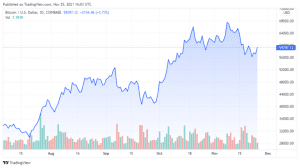 BTCUSD 2021 11 25 13 03 10 860x481 1