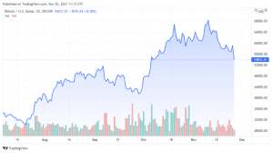 BTCUSD 2021 11 26 08 13 38 640x358 1