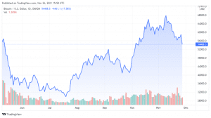 BTCUSD 2021 11 26 12 50 11 860x481 1