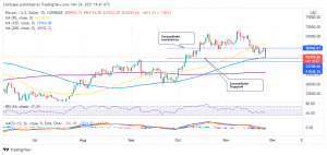 BTCUSD 2021 11 26 22 41 57