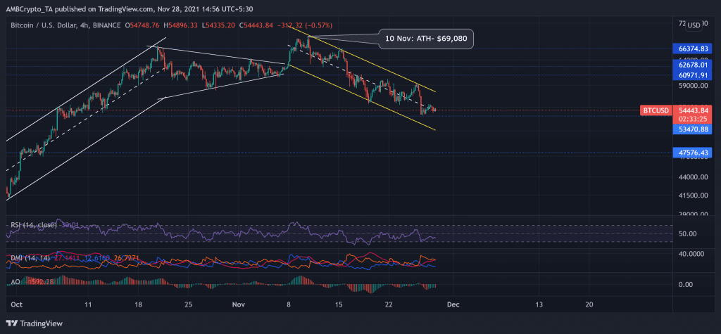 BTCUSD 2021 11 28 14 56 34