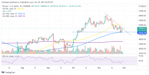 BTCUSD 2021 11 29 09 25 24