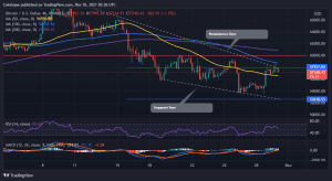 BTCUSD 2021 11 30 06 36 11